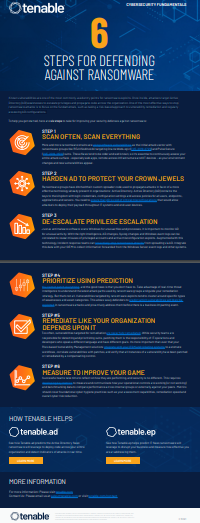 6 steps for defending against ransomware snippet